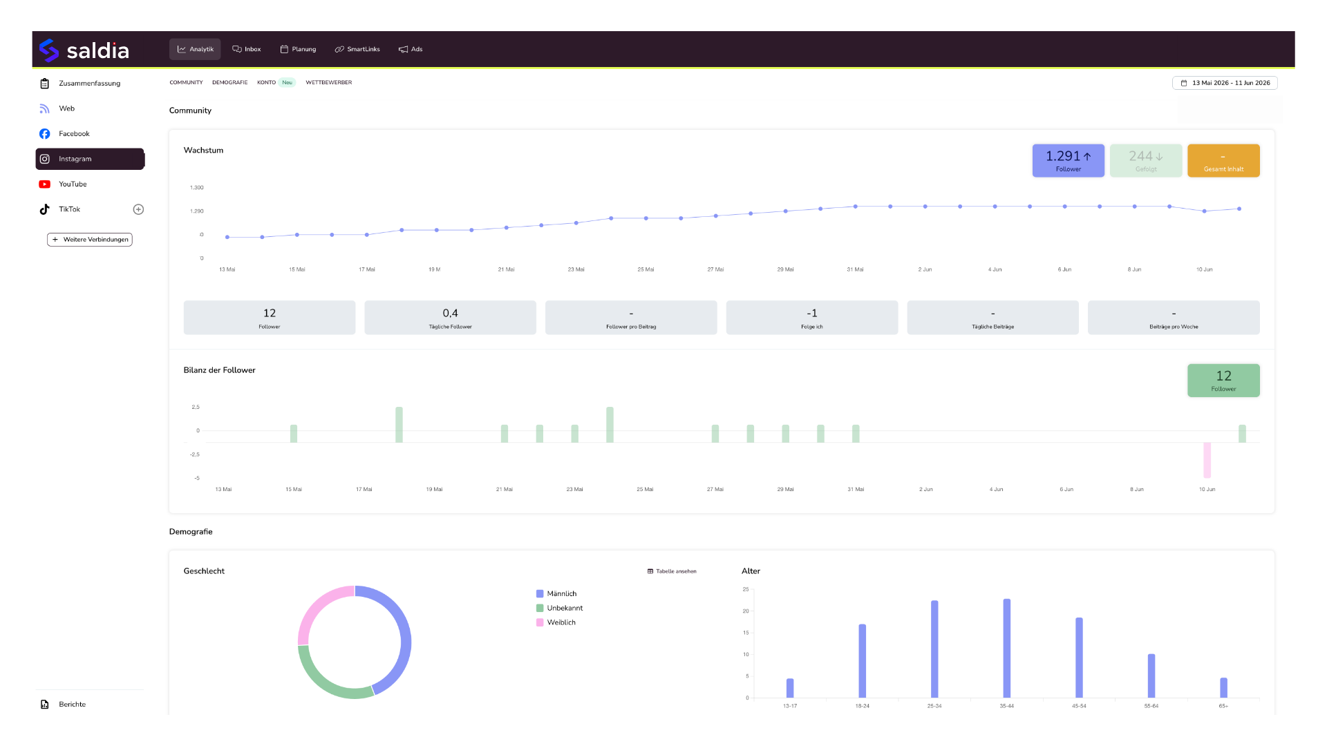 Analytics & Community-Insights